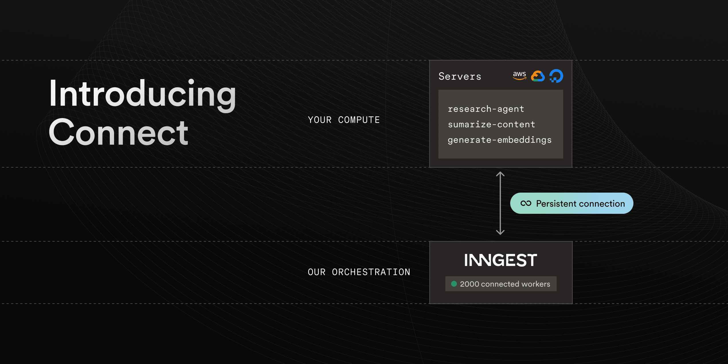 Featured image for Introducing Connect: Run low-latency Inngest Functions on servers blog post